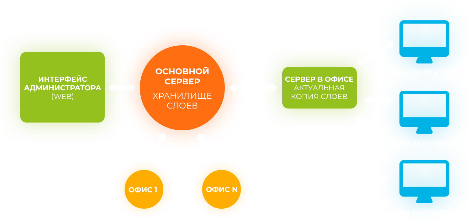 Схемы лицензирования майкрософт